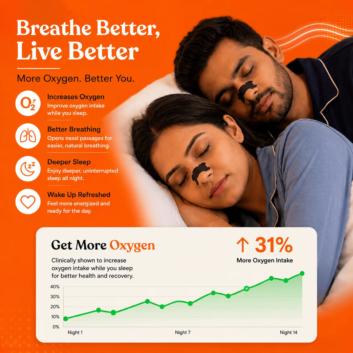 I Feel Awesome Premium Nasal Strips for Better Breathing (15 Strips)